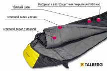 Cпальный мешок GRUNTEN -40C, Talberg