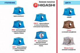 Палатка зимняя Higashi Winter Camo Comfort Hot (трехслойная, два слоя утеплителя)